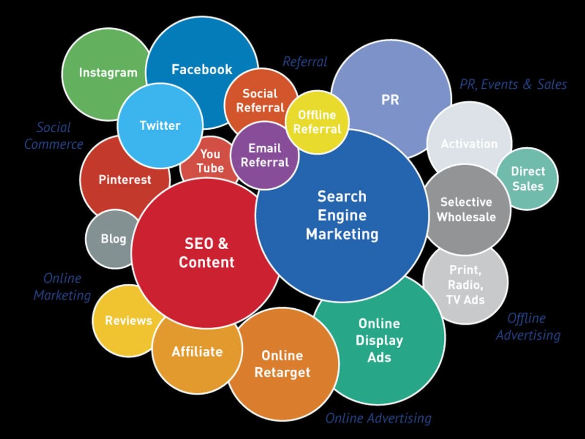 Tendências de marketing web para ficar de olho em 2023