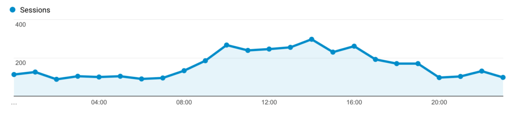 Como fazer publicidade online no google.
